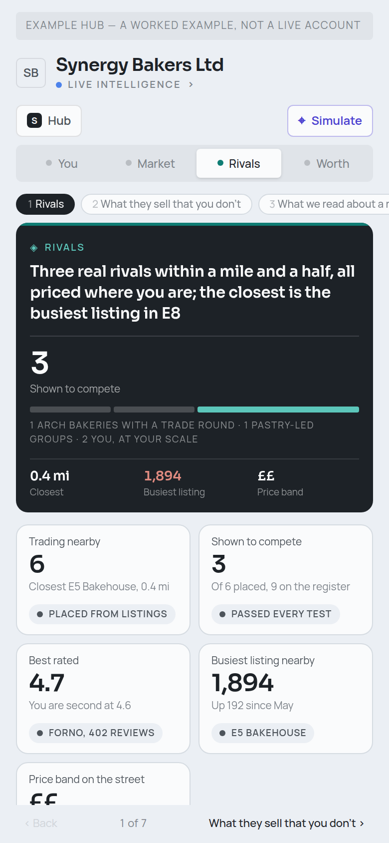 The Rivals page: six operators trading nearby, three shown to compete, the closest 0.4 miles away, the busiest listing and the price band on the street